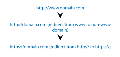 301-Redirect-Wrong-Text