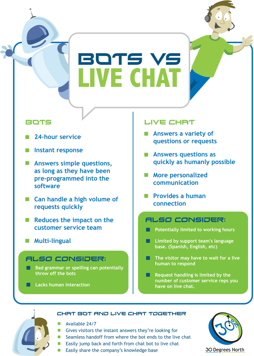 Bots-vs-Live-Chats-1