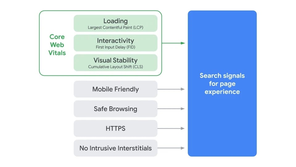 Google-Core-Vitals