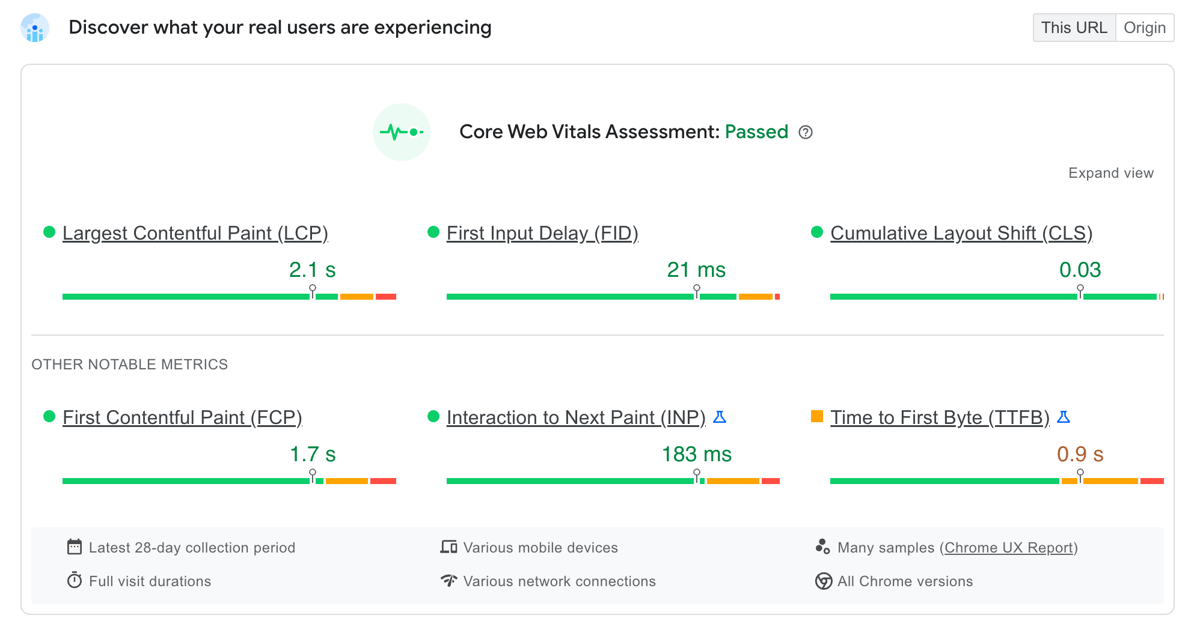 Actual-Core-Web-Vitals-Data