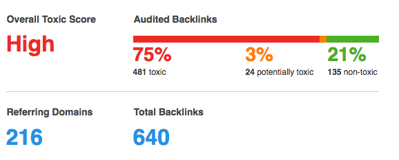 Backlinking SEO Strategy