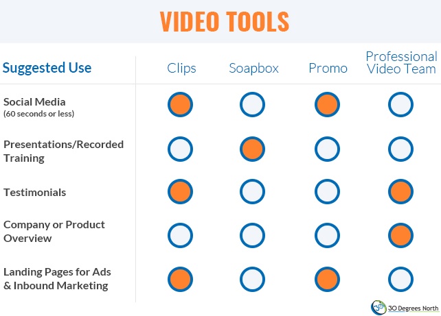 Video Tools Comparison Chart