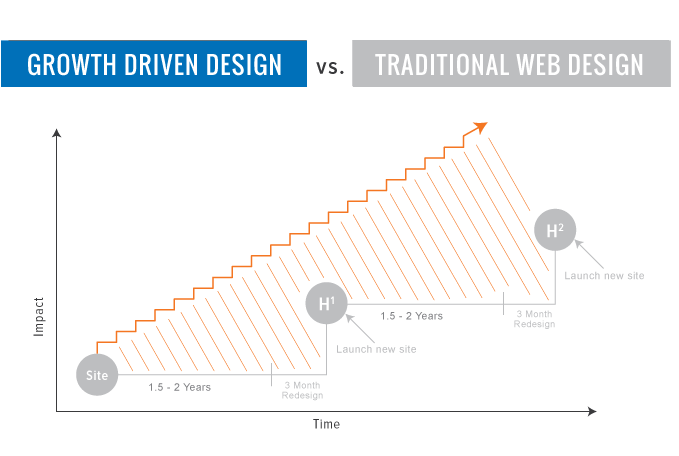 services_web_design_chart