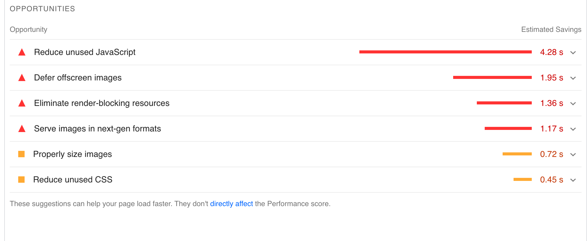 page speed insights opportunities