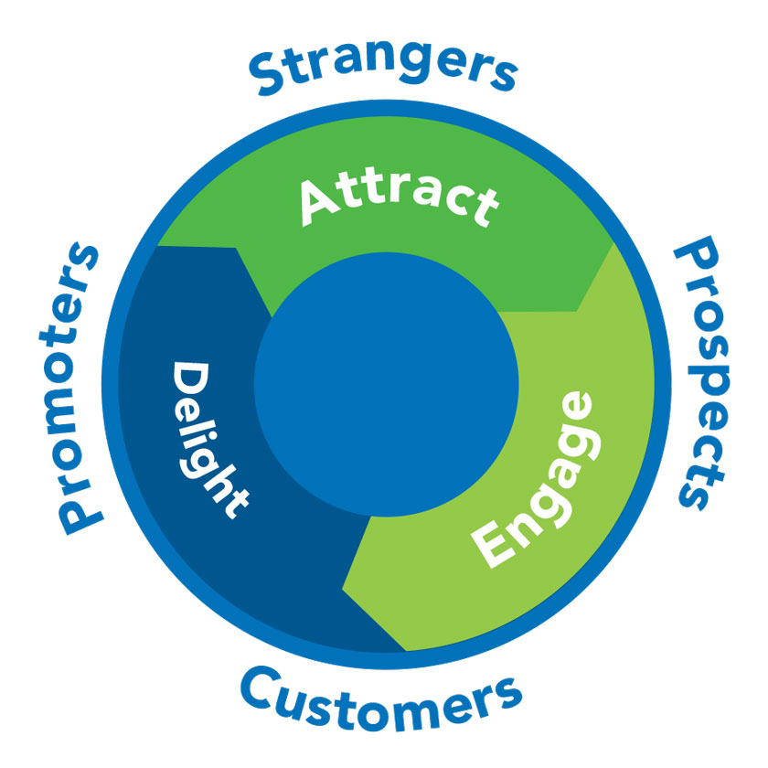 Inbound-Marketing-Flywheel Inbound-Marketing-Flywheel