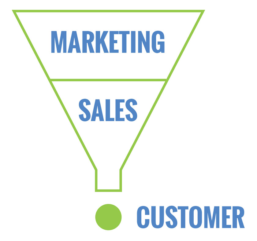 Inbound-Marketing-Sales-Funnel Inbound-Marketing-Sales-Funnel